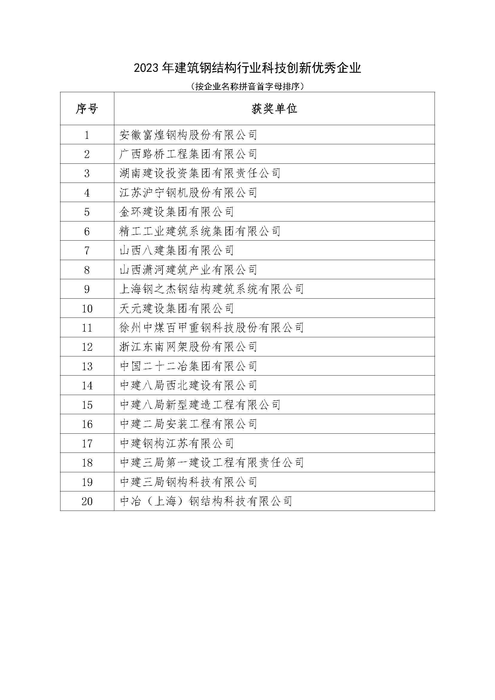Z01-关于表彰“2023年建筑钢结构行业科技创新优秀企业和杰出人才”的决定（附名单）_页面_3.jpg