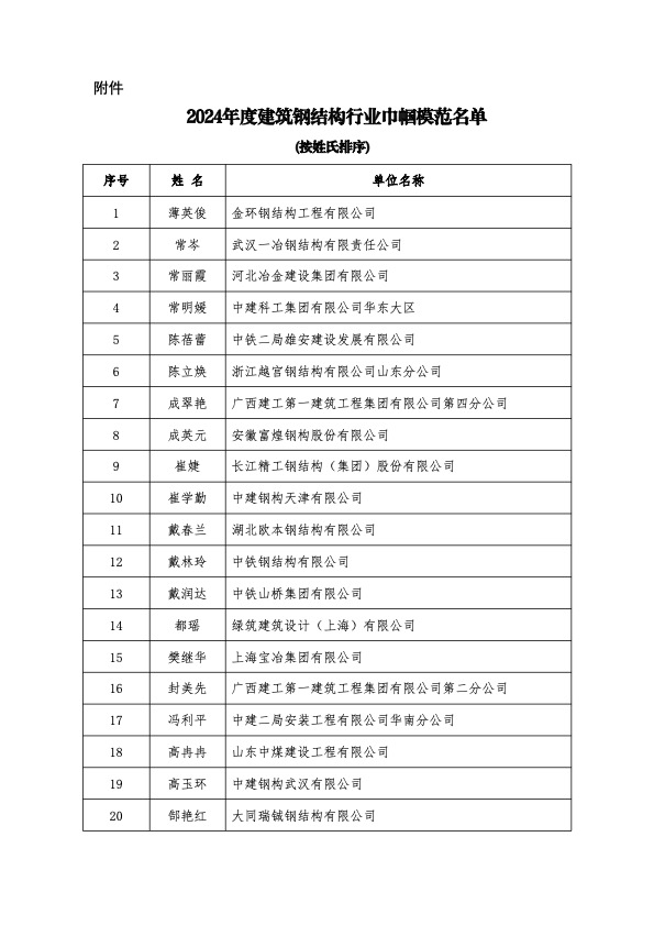 2024年度建筑钢结构行业巾帼模范名单.jpg