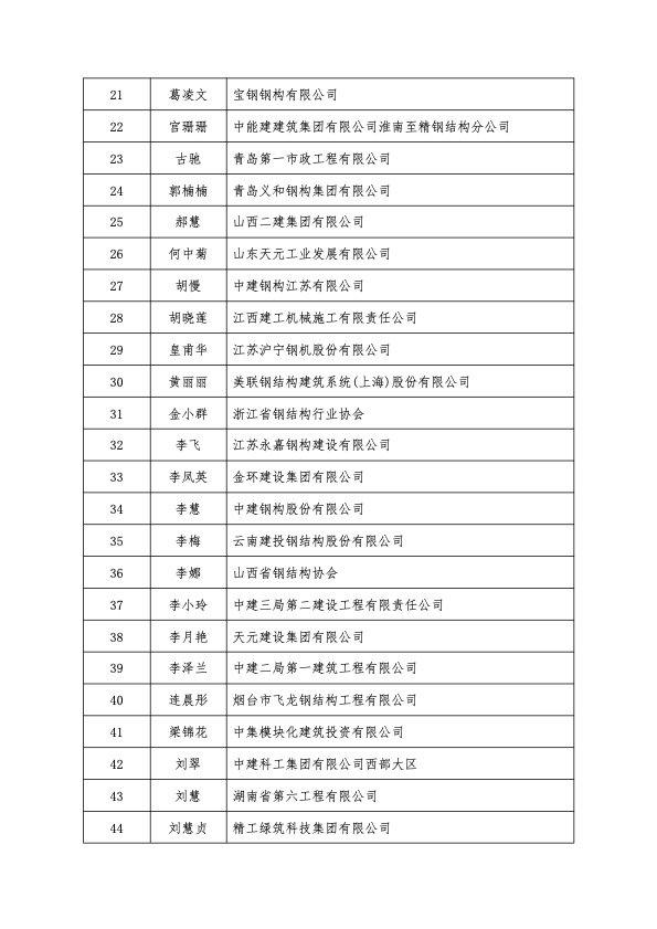 2024年度建筑钢结构行业巾帼模范名单.jpg