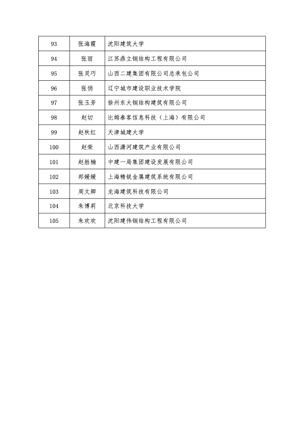 附件：2024年度建筑钢结构行业巾帼模范名单.jpg