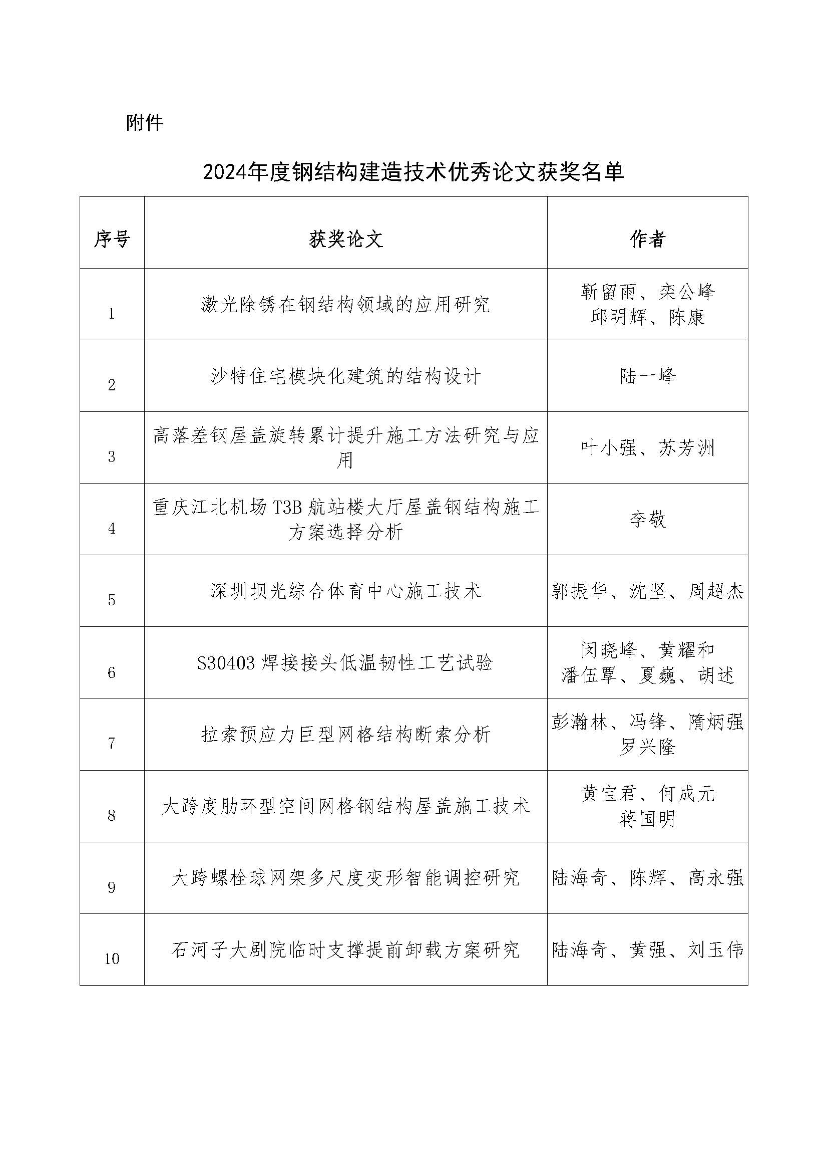 Z01-关于授予2025年钢结构建造技术论文征集活动获奖优秀论文的通知(含附件)_页面_2.jpg