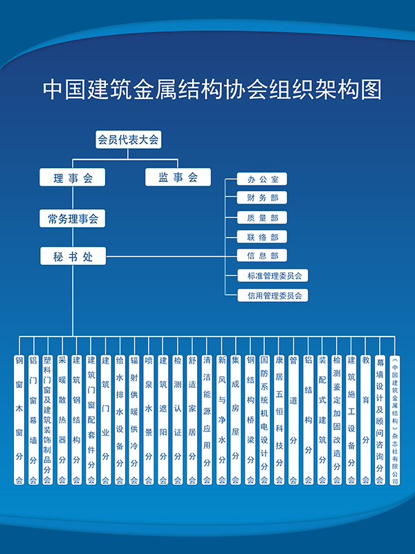 1768285609352574.jpg 机构设置图.jpg