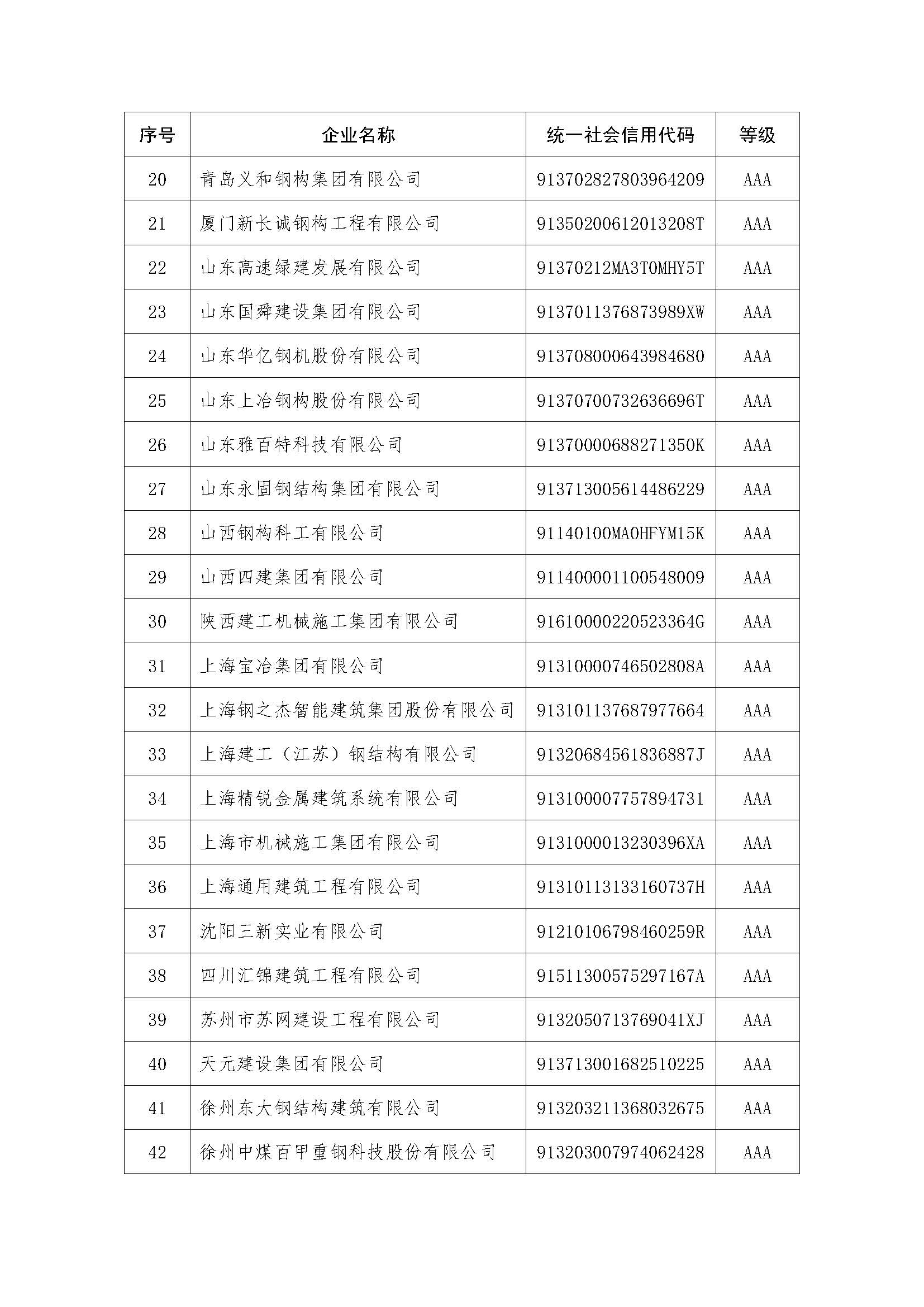 关于“安徽富煌钢构股份有限公司”等64家钢结构企业信用等级评价结果的公告_页面_3.jpg