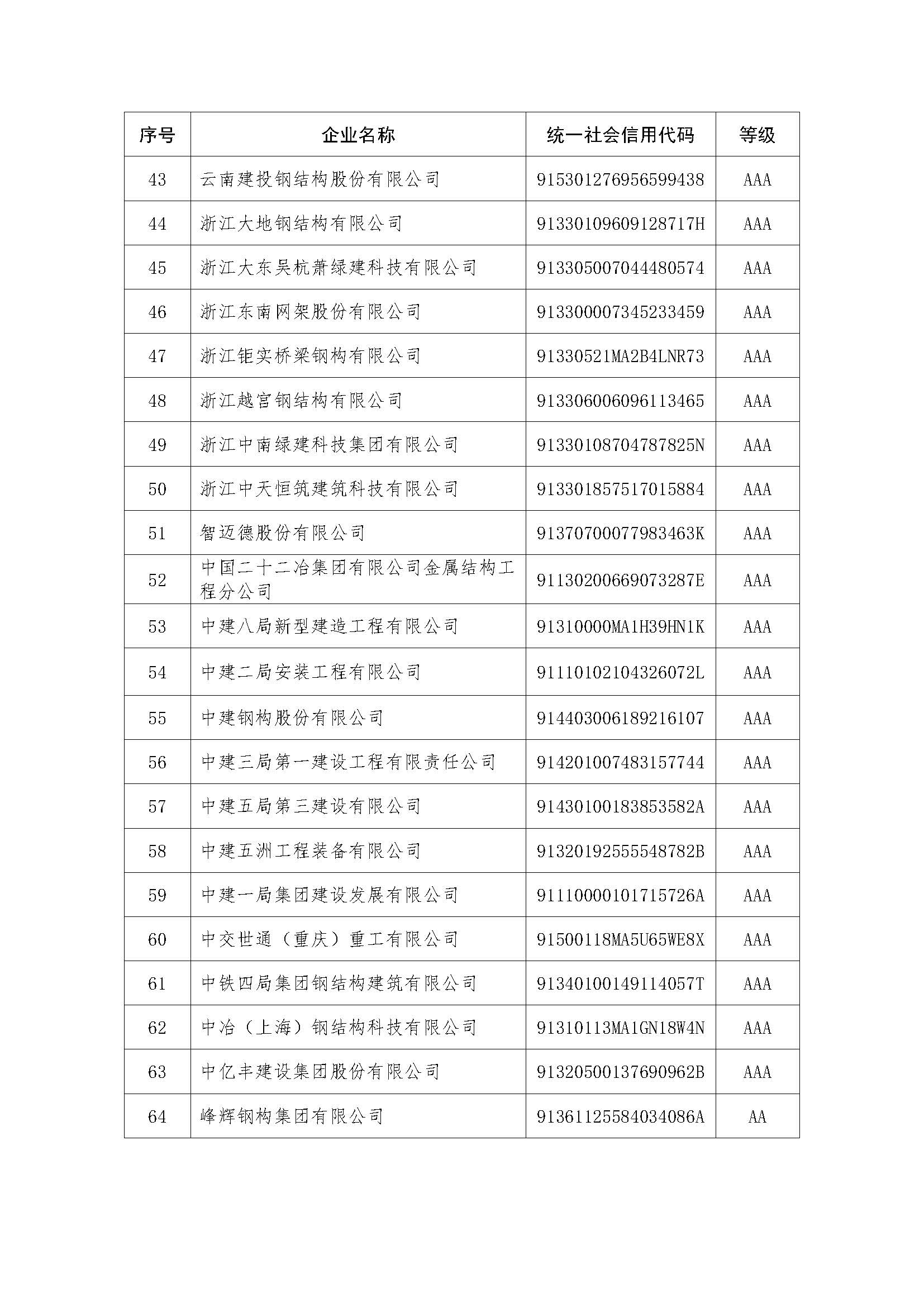关于“安徽富煌钢构股份有限公司”等64家钢结构企业信用等级评价结果的公告_页面_4.jpg