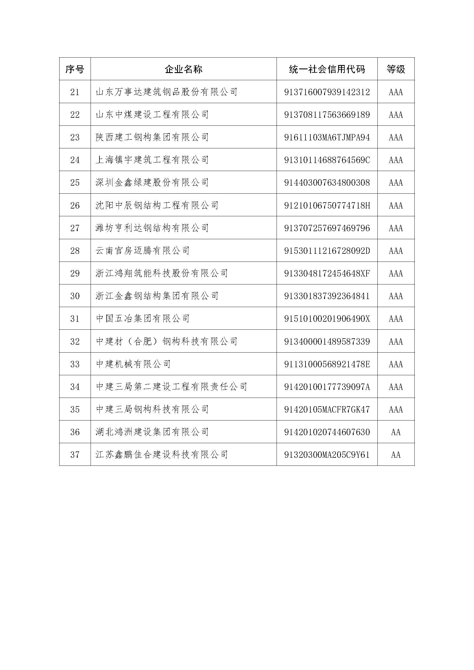 关于“安徽瑶海钢构建设有限公司”等37家钢结构企业信用等级评价延续结果的公告_页面_3.jpg